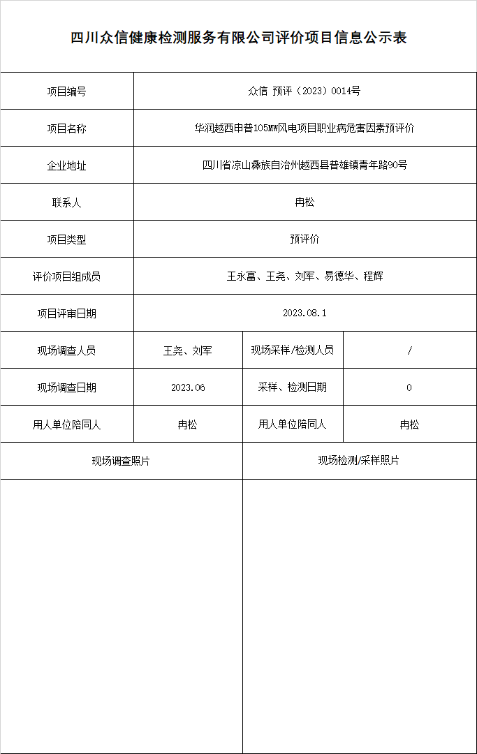 华润越西申普105MW风电项目预评价