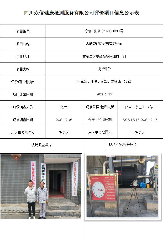 古蔺森能页岩气有限公司现状评价