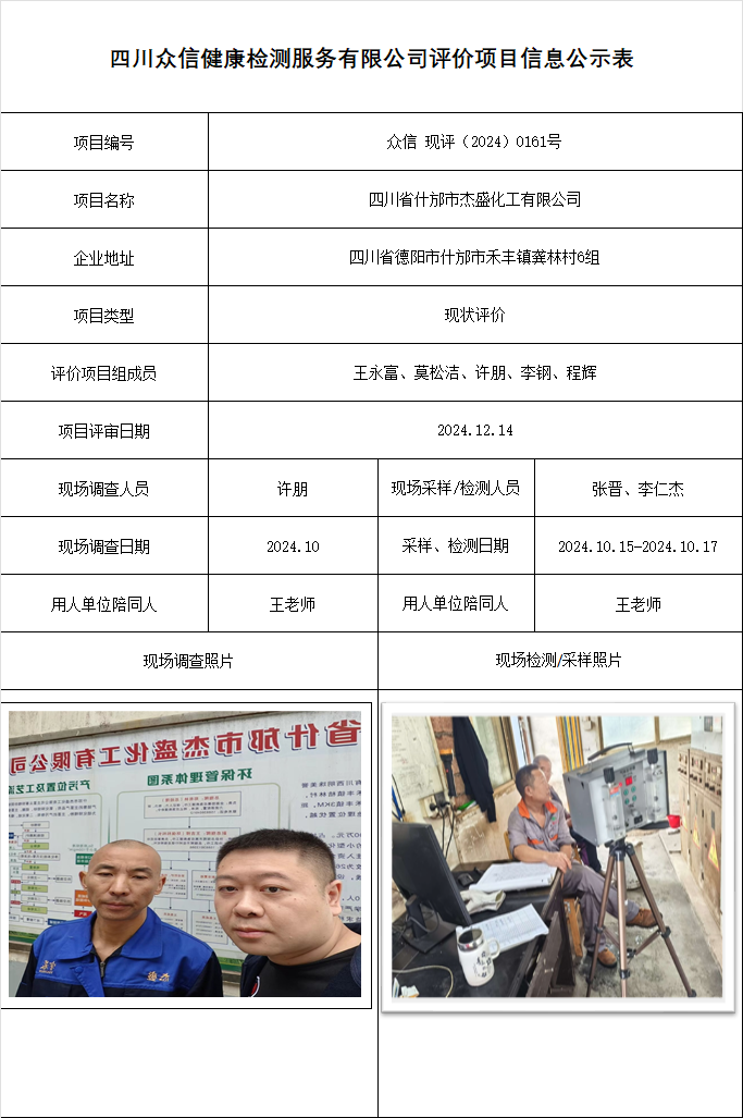 四川省什邡市杰盛化工有限公司现状评价