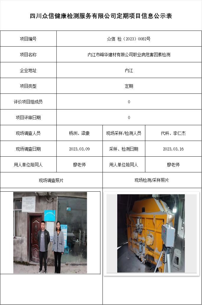 内江市峰华建材有限公司职业病危害因素检测