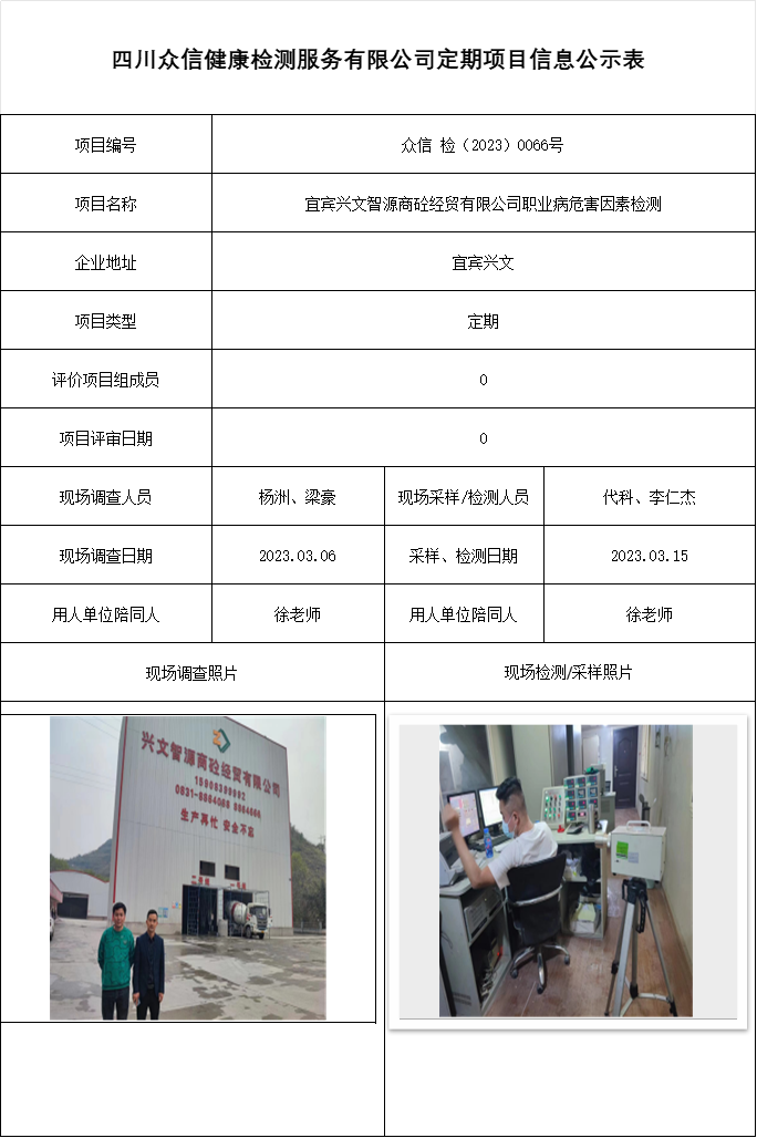 宜宾兴文智源商砼经贸有限公司职业病危害因素检测