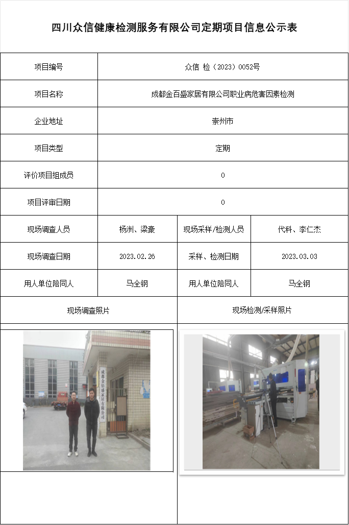 成都金百盛家居有限公司职业病危害因素检测