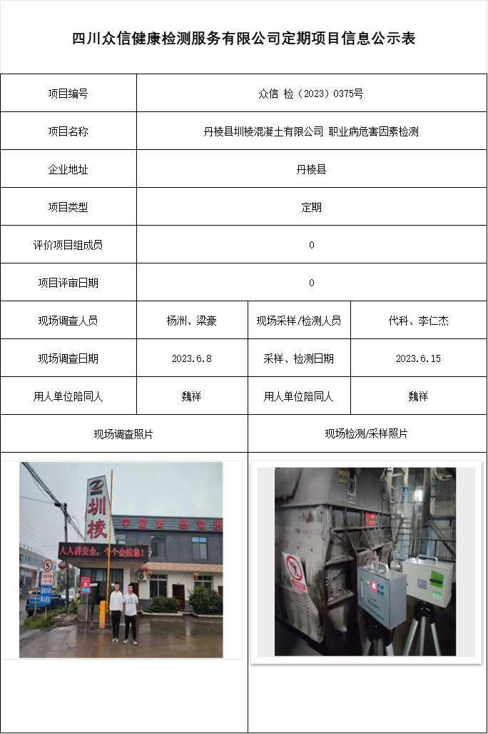 丹棱县圳棱混凝土有限公司 职业病危害因素检测