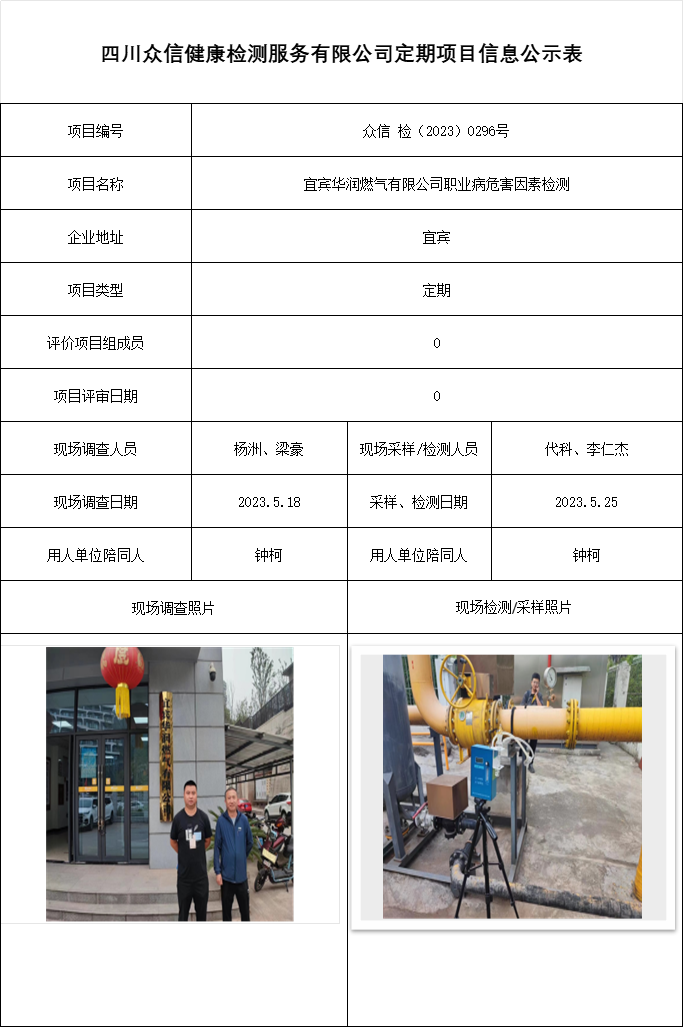 宜宾华润燃气有限公司职业病危害因素检测