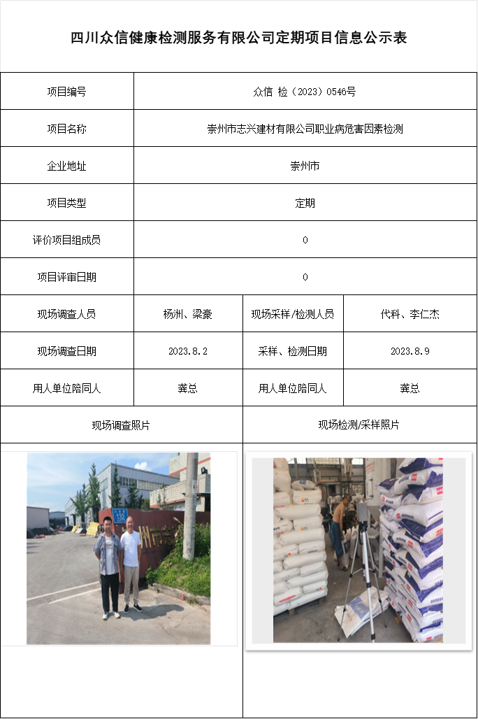 崇州市志兴建材有限公司职业病危害因素检测