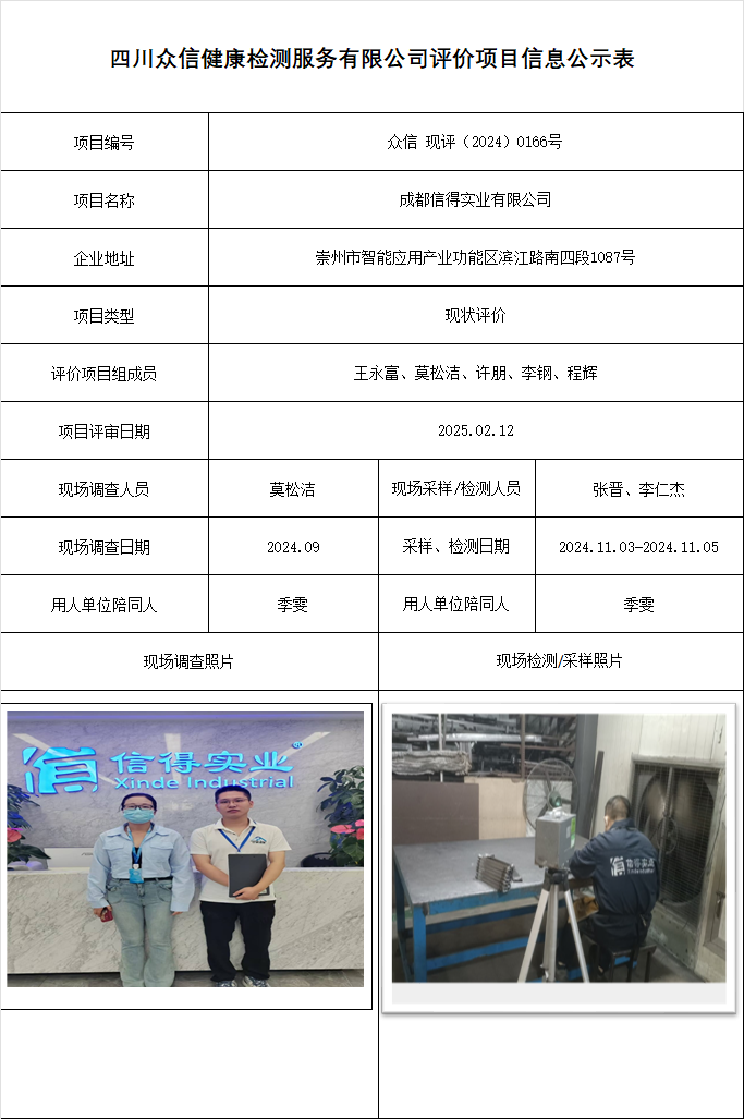 成都信得实业有限公司现状评价