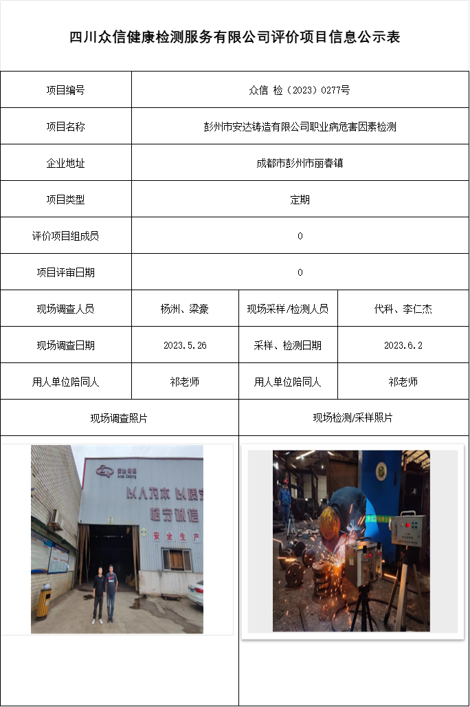 彭州市安达铸造有限公司职业病危害因素检测