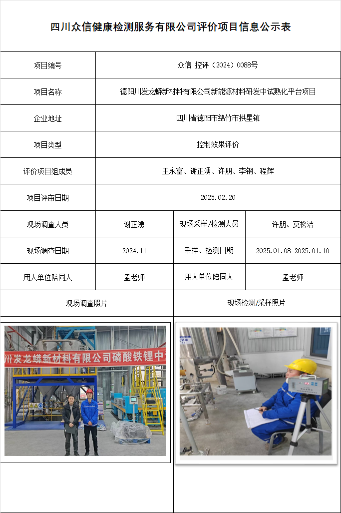 德阳川发龙蟒新材料有限公司新能源材料研发中试熟化平台项目控制效果评价