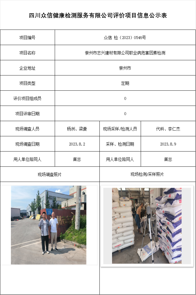 崇州市志兴建材有限公司职业病危害因素检测