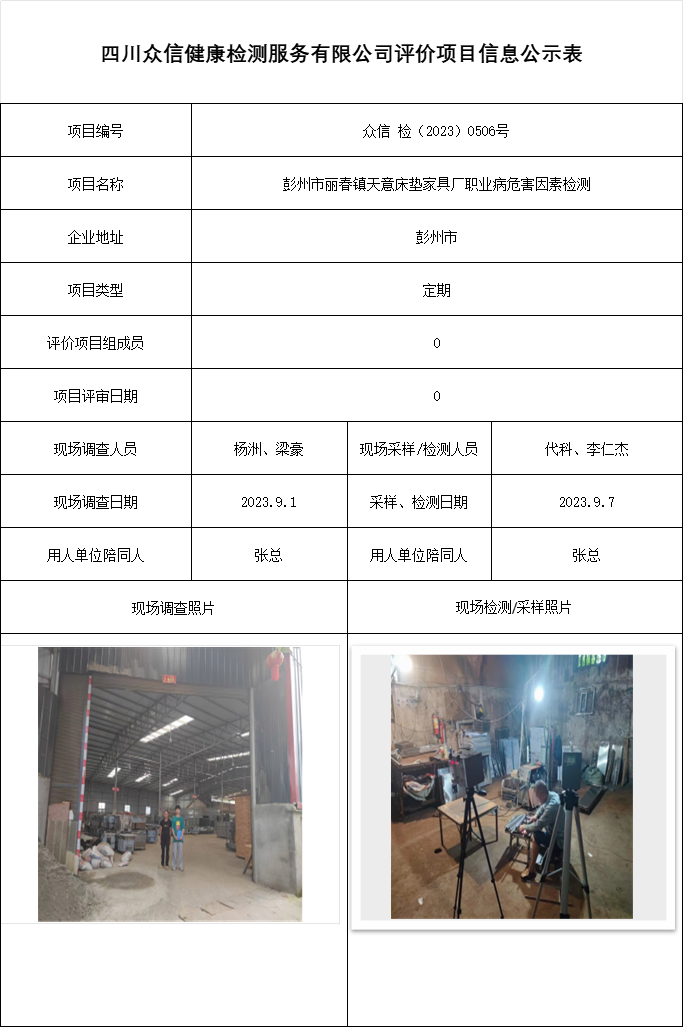 彭州市丽春镇天意床垫家具厂职业病危害因素检测