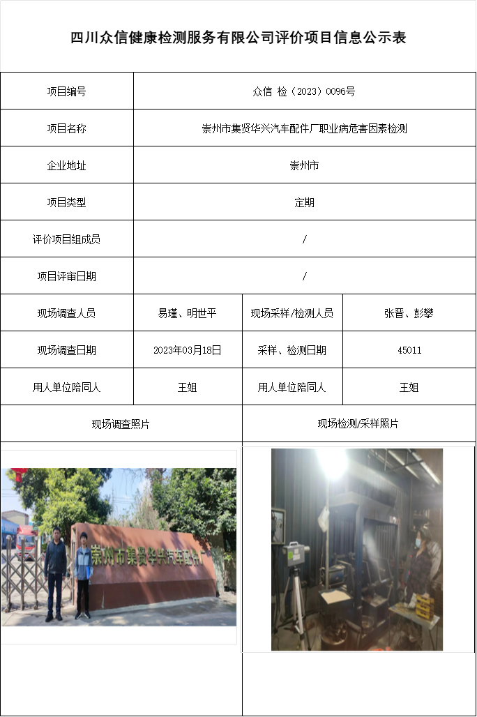 崇州市集贤华兴汽车配件厂职业病危害因素检测