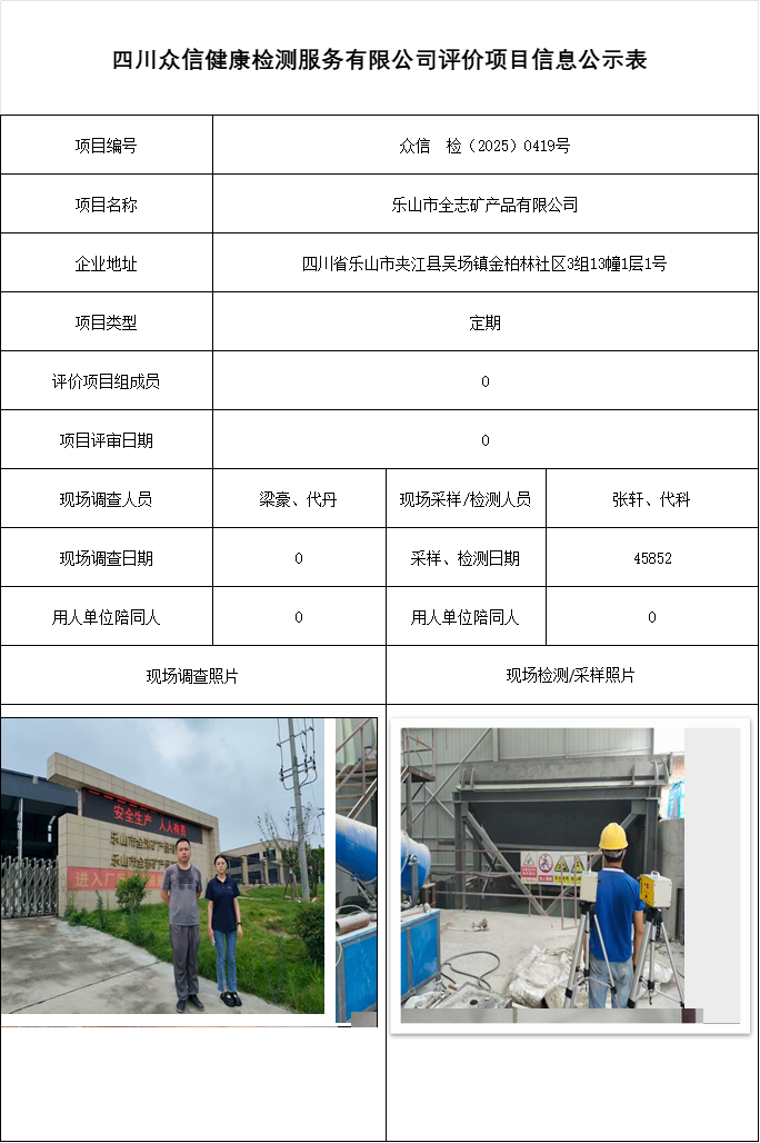 乐山市全志矿产品有限公司